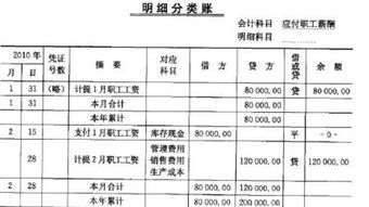 劳务费用入会计科目