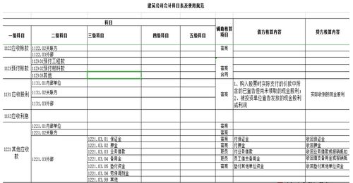 建筑公司用到的会计科目,建筑公司有哪些会计科目,建筑公司用的会计科目有哪些