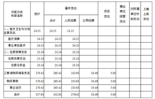 事业单位应付账款会计科目