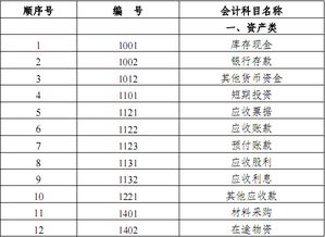 企业标准会计科目有多少个