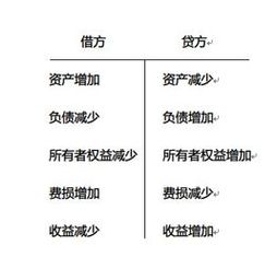 会计基础第三章会计科目与账户,农业会计常用会计科目,工程类会计涉及会计科目