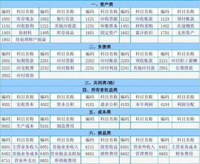 有哪些会计科目分类