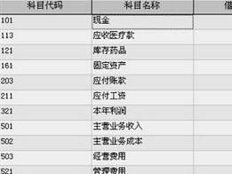 会计科目中专用工具是指