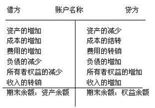 赔款,计入,连带责任,会计科目