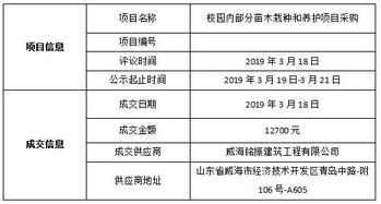 苗木采购及栽植会计科目