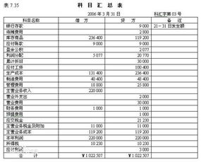 三栏明细账涉及的会计科目