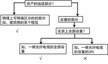 车间,设备租赁,会计科目