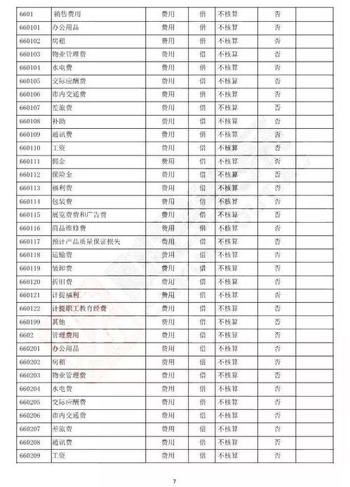 会计准则,专利费,会计科目