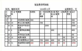 物料,消耗,有机,会计科目