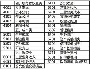 会计科目,一建