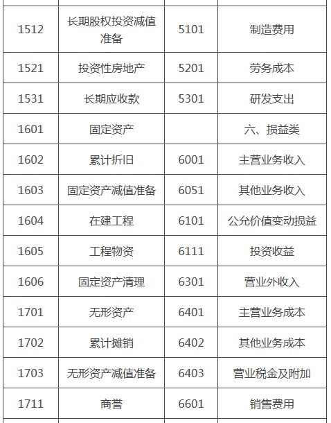 新会计法对会计科目的变更