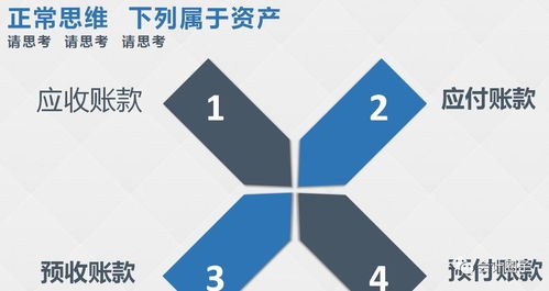 支付给银行的贴现利息会计科目,支付银行利息费用属于什么会计科目,支付银行借款利息属于什么会计科目