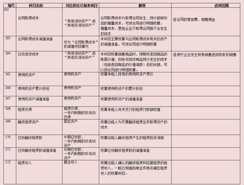 事业单位财务会计科目,学校财务会计科目,政府财务会计科目