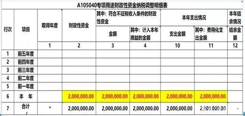 计入,财政补贴,会计科目,政府