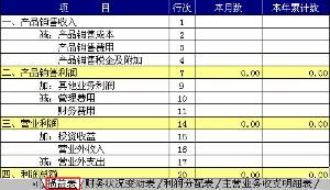 损益类科目的会计科目