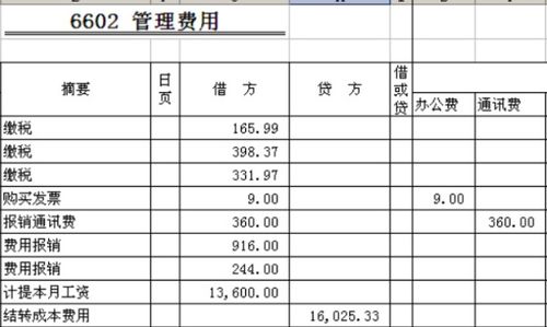 会计科目红字冲销怎么写,冲销管理费用怎么写凭证,冲销管理费用的分录怎么写