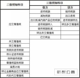 会计科目国税扣缴分录