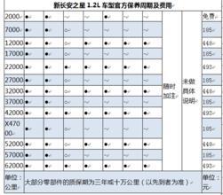 记入,市外,停车费,会计科目