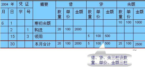 工程款用什么会计科目