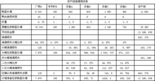 2012最新会计科目