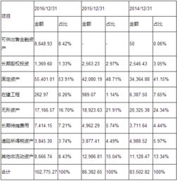 流动资产,会计科目