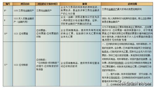 最新的会计科目新解释