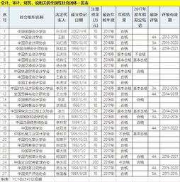 社会团体,工资,会计科目