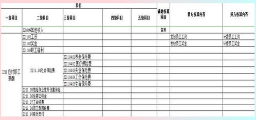 施工建筑单位会计科目