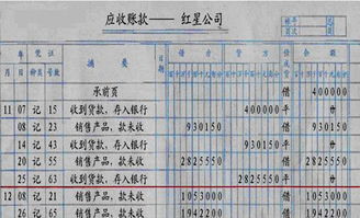 应收款的核算内容与对应会计科目