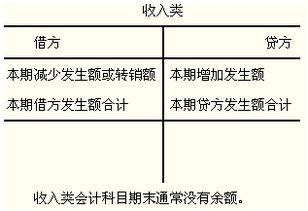 收入累会计科目的表述