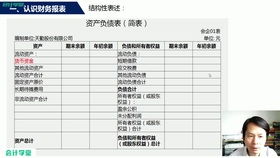 房地产公司的会计科目,房地产公司涉及的会计科目,房地产公司常用会计科目