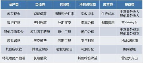 怎么做,回收,空调,会计科目