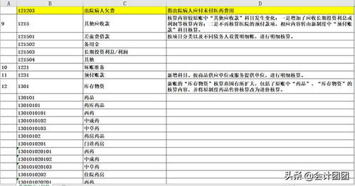 江苏省医院会计科目设置表