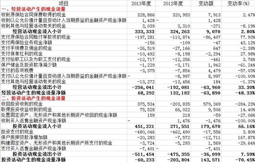 企业补充保险的会计科目