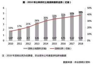 农村土地流转是什么意思,农村土地流转的好处是什么?,农村土地流转的主体是什么