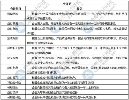 所有者权益是会计科目吗