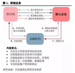 买断,科目,理会