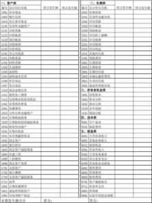 房地产开发企业的会计科目,工业企业常用的会计科目,2021年企业常用的会计科目