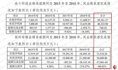 会计科目的其他应付款,应付房租会计科目,应付薪酬会计科目