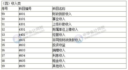 会计科目,名称