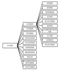 小规模,纳税人,会计科目