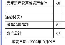 合作费会计科目