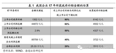 财政补贴,会计科目