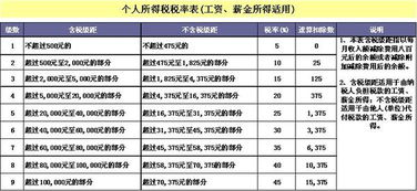 出租房屋个人所得税怎么计算,个人房租出租所得个人所得税0.5%,个人出租房租房产税和个人所得税计税基础