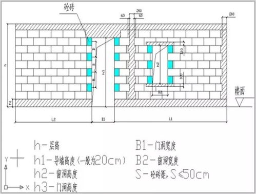 道路施工的焊管怎么做会计科目