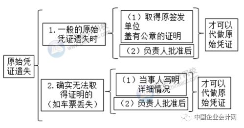 保管不善会计科目