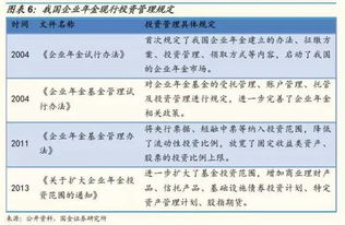 个人储蓄性养老保险会计科目