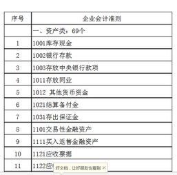 小企业会计科目的解释