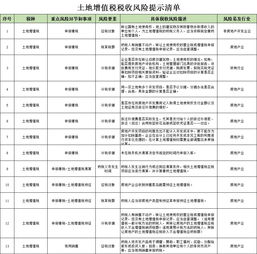 取得土地使用权缴纳的印花税计入哪里,购入土地使用权缴纳的印花税计入哪里,取得土地使用权缴纳的印花税