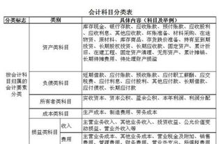 会计科目如何增加下级,u8如何增加会计科目,t3如何增加会计科目